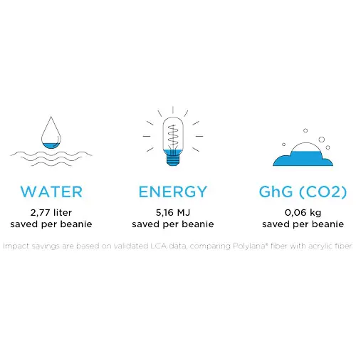 Berretto ecosostenibile in Polylana a costine
