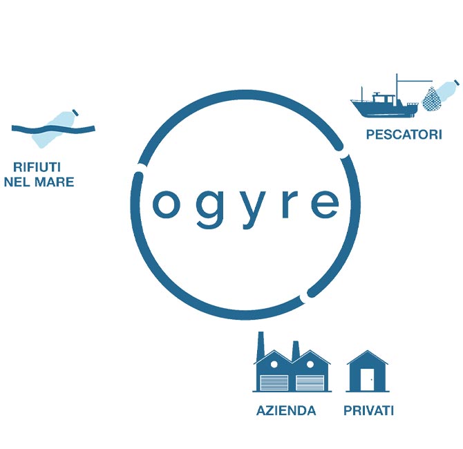 Perché è Importante questa Iniziativa